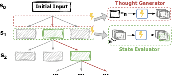 Figure 3 for SEED: Accelerating Reasoning Tree Construction via Scheduled Speculative Decoding