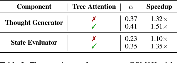 Figure 4 for SEED: Accelerating Reasoning Tree Construction via Scheduled Speculative Decoding