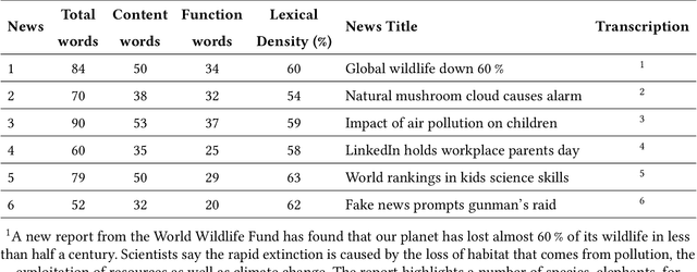 Figure 3 for Dynamik: Syntactically-Driven Dynamic Font Sizing for Emphasis of Key Information