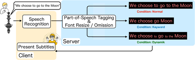 Figure 4 for Dynamik: Syntactically-Driven Dynamic Font Sizing for Emphasis of Key Information