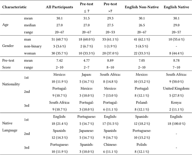 Figure 1 for Dynamik: Syntactically-Driven Dynamic Font Sizing for Emphasis of Key Information