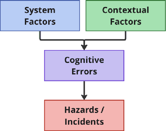 Figure 1 for Incident Analysis for AI Agents