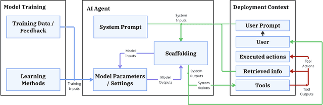 Figure 3 for Incident Analysis for AI Agents