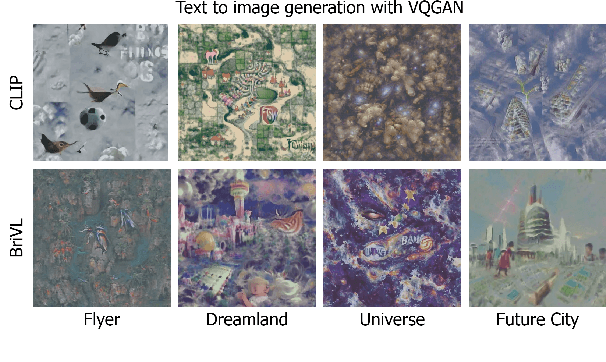 Figure 3 for UniBriVL: Robust Universal Representation and Generation of Audio Driven Diffusion Models