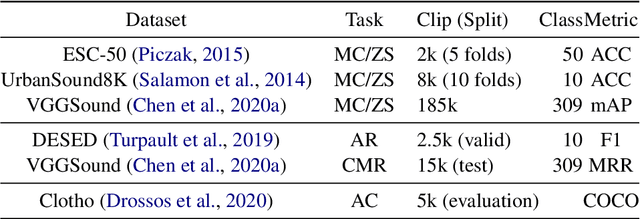 Figure 2 for UniBriVL: Robust Universal Representation and Generation of Audio Driven Diffusion Models