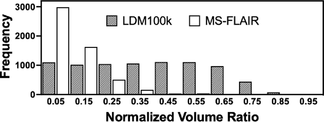 Figure 1 for Guided Synthesis of Labeled Brain MRI Data Using Latent Diffusion Models for Segmentation of Enlarged Ventricles