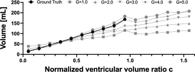 Figure 4 for Guided Synthesis of Labeled Brain MRI Data Using Latent Diffusion Models for Segmentation of Enlarged Ventricles