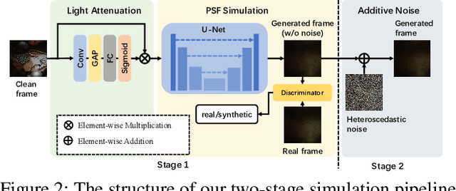 Figure 2 for Deep Video Restoration for Under-Display Camera