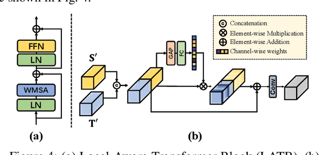 Figure 4 for Deep Video Restoration for Under-Display Camera