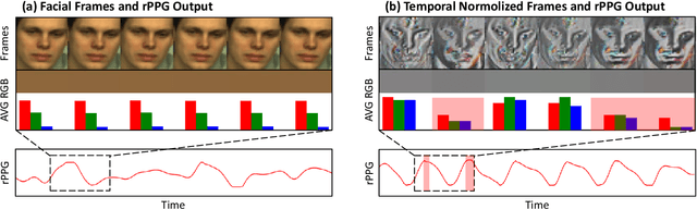 Figure 2 for A Plug-and-Play Temporal Normalization Module for Robust Remote Photoplethysmography