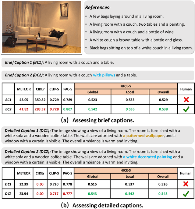 Figure 1 for HICEScore: A Hierarchical Metric for Image Captioning Evaluation