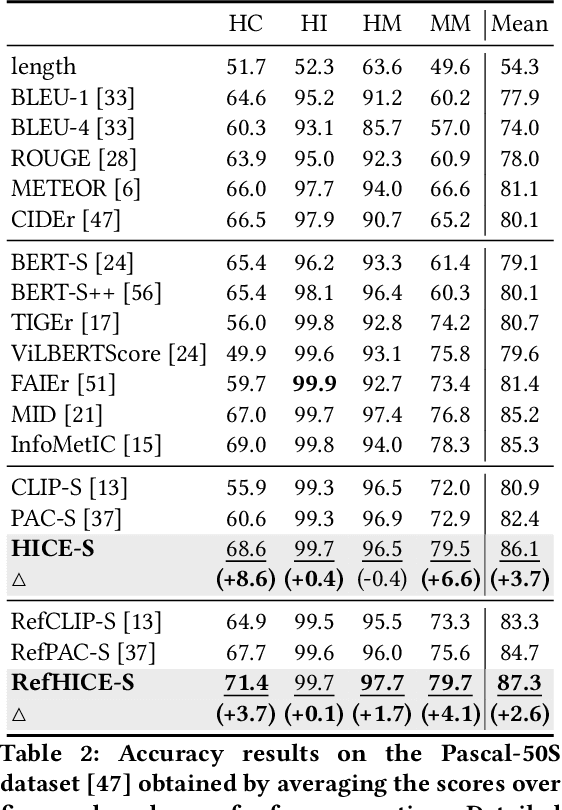 Figure 4 for HICEScore: A Hierarchical Metric for Image Captioning Evaluation