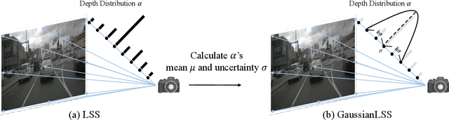 Figure 3 for Toward Real-world BEV Perception: Depth Uncertainty Estimation via Gaussian Splatting