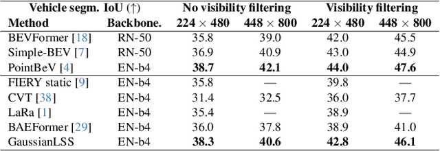 Figure 2 for Toward Real-world BEV Perception: Depth Uncertainty Estimation via Gaussian Splatting