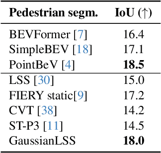Figure 4 for Toward Real-world BEV Perception: Depth Uncertainty Estimation via Gaussian Splatting