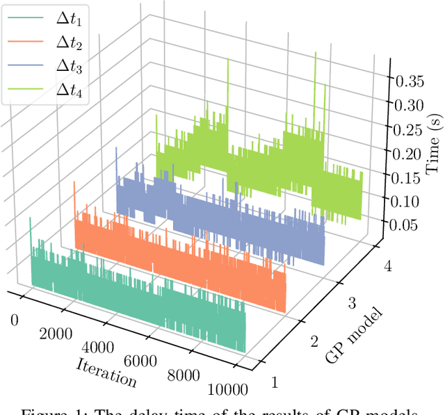Figure 1 for Asynchronous Distributed Gaussian Process Regression for Online Learning and Dynamical Systems: Complementary Document