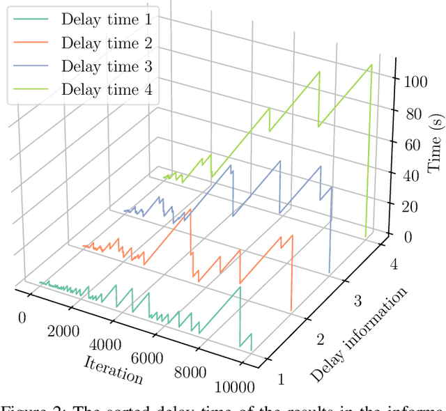 Figure 2 for Asynchronous Distributed Gaussian Process Regression for Online Learning and Dynamical Systems: Complementary Document