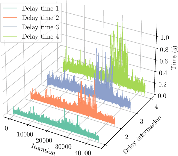 Figure 3 for Asynchronous Distributed Gaussian Process Regression for Online Learning and Dynamical Systems: Complementary Document