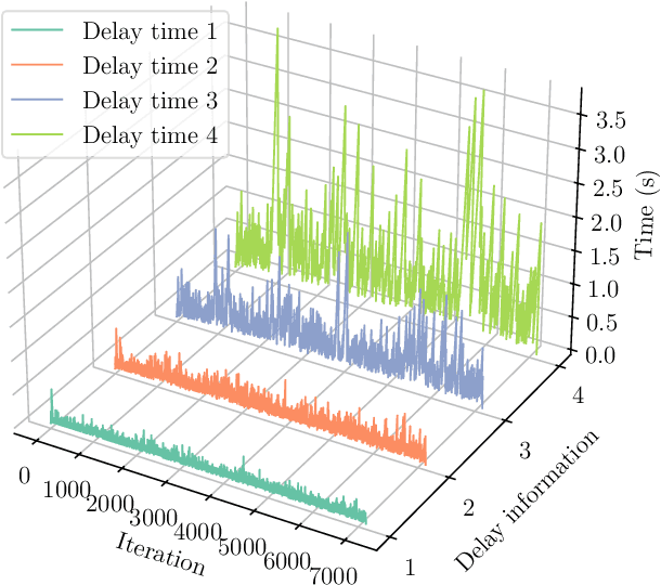 Figure 4 for Asynchronous Distributed Gaussian Process Regression for Online Learning and Dynamical Systems: Complementary Document