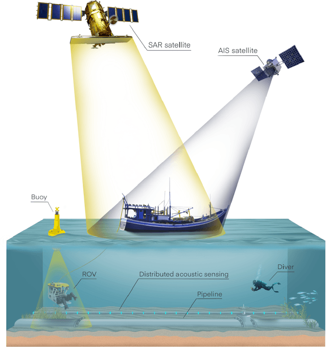 Figure 2 for Monitoring of Underwater Critical Infrastructures: the Nord Stream and Other Recent Case Studies