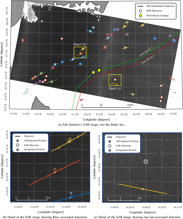 Figure 4 for Monitoring of Underwater Critical Infrastructures: the Nord Stream and Other Recent Case Studies