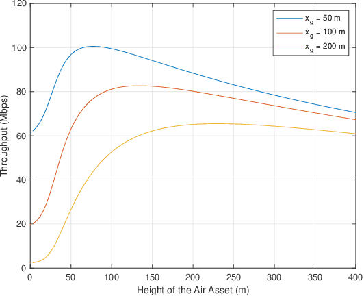 Figure 4 for Air-Aided Communication Between Ground Assets in a Poisson Forest