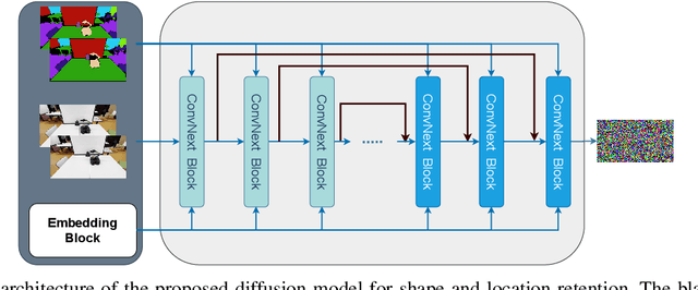 Figure 3 for Robot Shape and Location Retention in Video Generation Using Diffusion Models