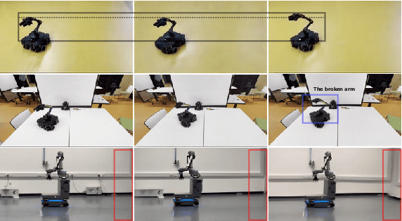 Figure 2 for Robot Shape and Location Retention in Video Generation Using Diffusion Models