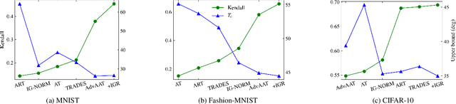 Figure 4 for A Practical Upper Bound for the Worst-Case Attribution Deviations