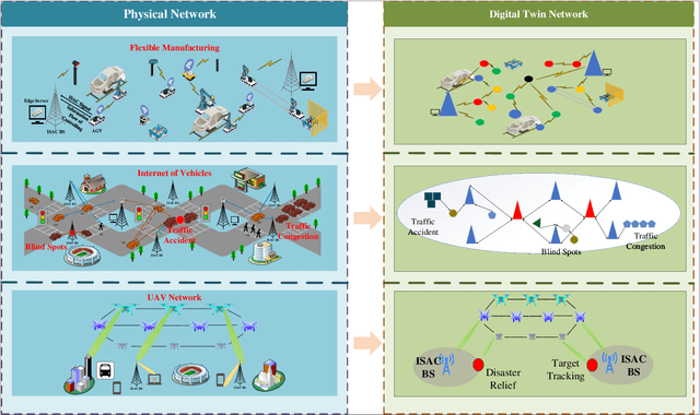 Figure 1 for Integrated Sensing and Communication Driven Digital Twin for Intelligent Machine Network