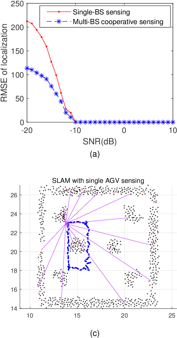 Figure 4 for Integrated Sensing and Communication Driven Digital Twin for Intelligent Machine Network