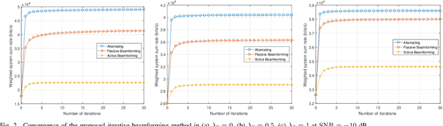 Figure 2 for Reconfigurable Intelligent Surface Enabled Joint Backscattering and Communication