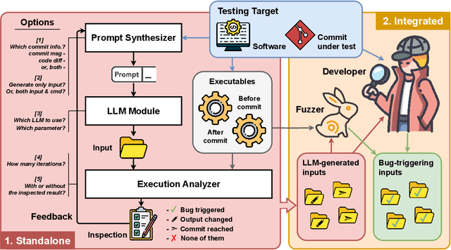 Figure 1 for Can LLM Generate Regression Tests for Software Commits?