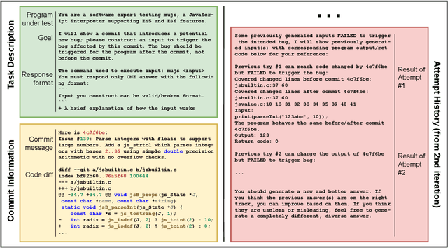 Figure 3 for Can LLM Generate Regression Tests for Software Commits?