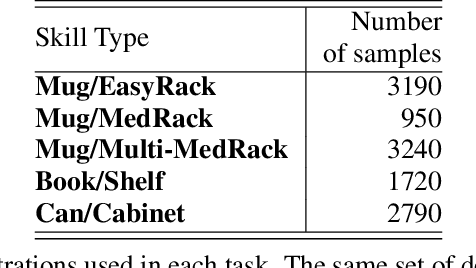 Figure 4 for Shelving, Stacking, Hanging: Relational Pose Diffusion for Multi-modal Rearrangement