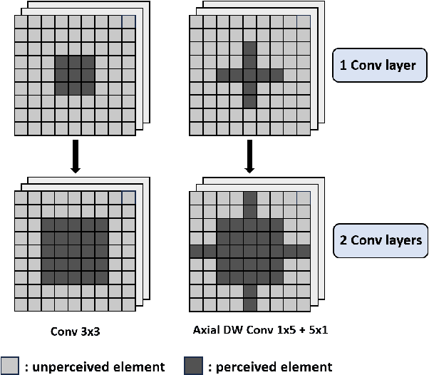 Figure 2 for LU2Net: A Lightweight Network for Real-time Underwater Image Enhancement