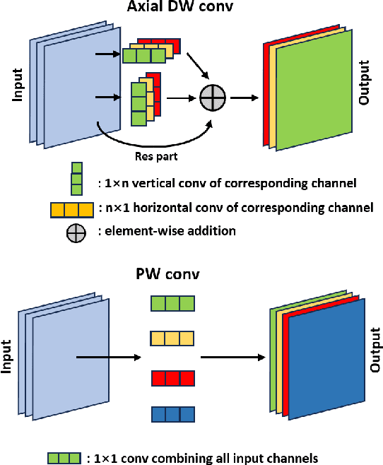 Figure 3 for LU2Net: A Lightweight Network for Real-time Underwater Image Enhancement