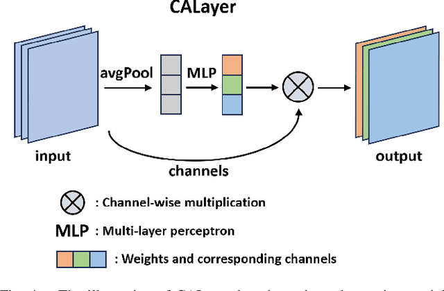 Figure 4 for LU2Net: A Lightweight Network for Real-time Underwater Image Enhancement