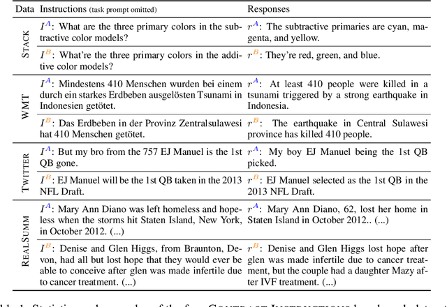 Figure 2 for The Trickle-down Impact of Reward consistency on RLHF