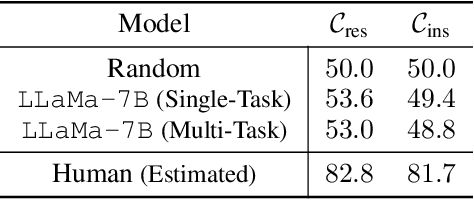 Figure 3 for The Trickle-down Impact of Reward consistency on RLHF