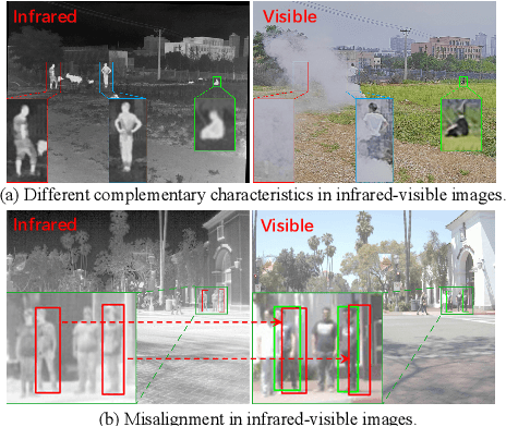 Figure 1 for DAMSDet: Dynamic Adaptive Multispectral Detection Transformer with Competitive Query Selection and Adaptive Feature Fusion