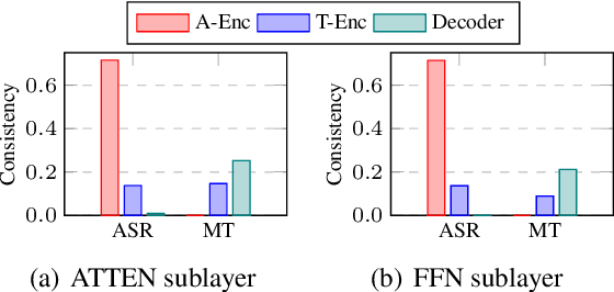 Figure 3 for Rethinking and Improving Multi-task Learning for End-to-end Speech Translation