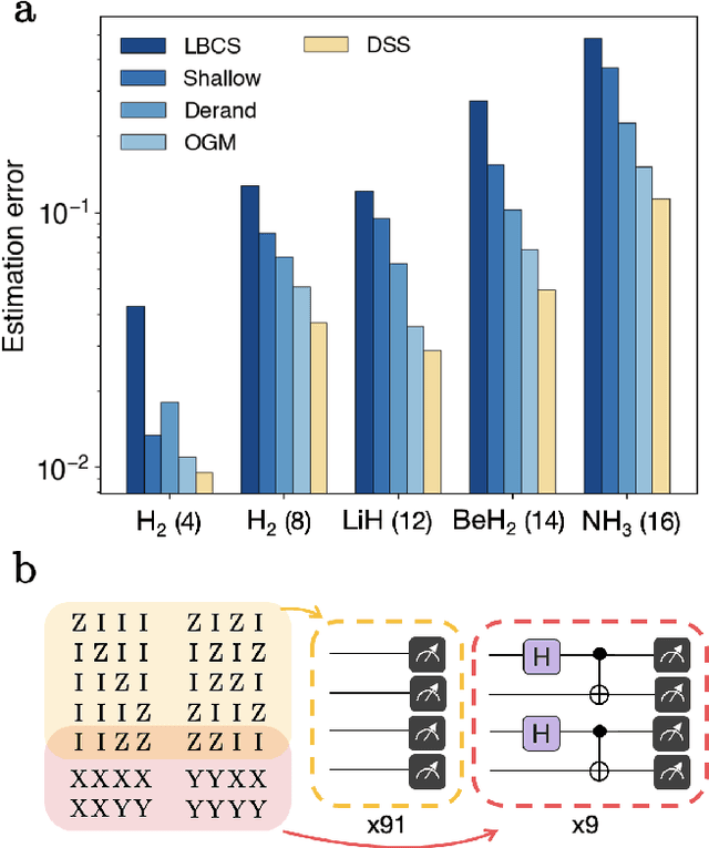 Figure 2 for Derandomized shallow shadows: Efficient Pauli learning with bounded-depth circuits