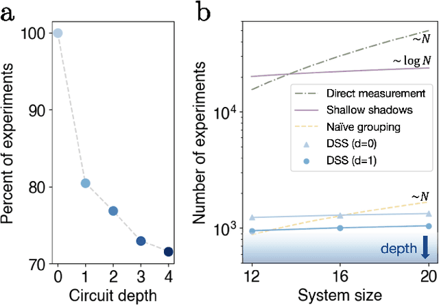 Figure 3 for Derandomized shallow shadows: Efficient Pauli learning with bounded-depth circuits