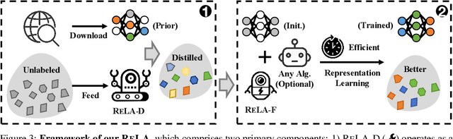 Figure 4 for Efficiency for Free: Ideal Data Are Transportable Representations