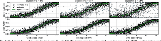 Figure 1 for Differentially Private Algorithms for Synthetic Power System Datasets