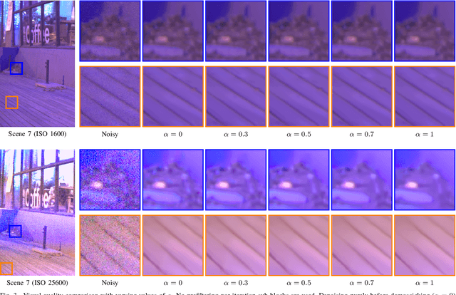 Figure 3 for Combining Pre- and Post-Demosaicking Noise Removal for RAW Video