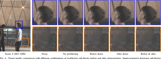 Figure 4 for Combining Pre- and Post-Demosaicking Noise Removal for RAW Video