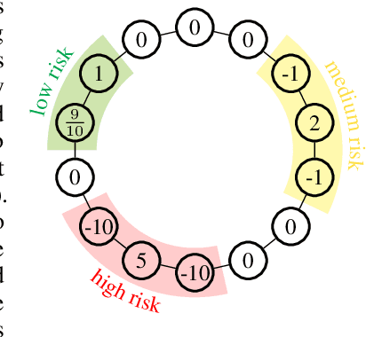 Figure 1 for Regularized Robust MDPs and Risk-Sensitive MDPs: Equivalence, Policy Gradient, and Sample Complexity