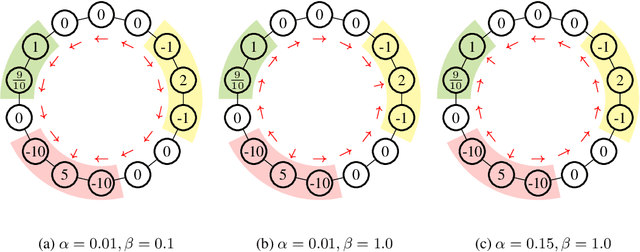 Figure 4 for Regularized Robust MDPs and Risk-Sensitive MDPs: Equivalence, Policy Gradient, and Sample Complexity